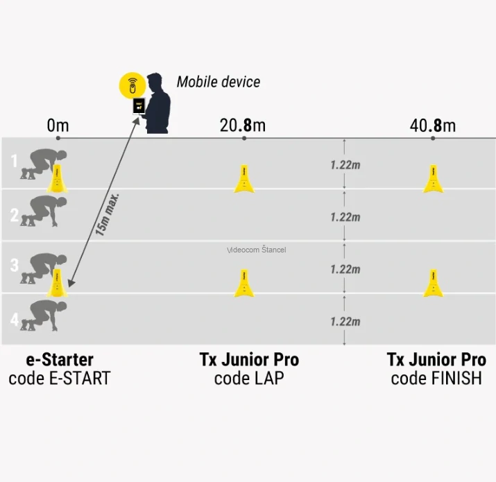 Freelap atletická sada 424 Estarter BLE
