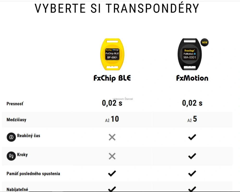 Freelap atletická sada 424 Estarter BLE