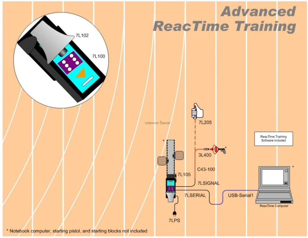 Tréningový system ReacTime