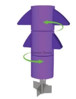 Otáčavý totem - prispôsobiteľný